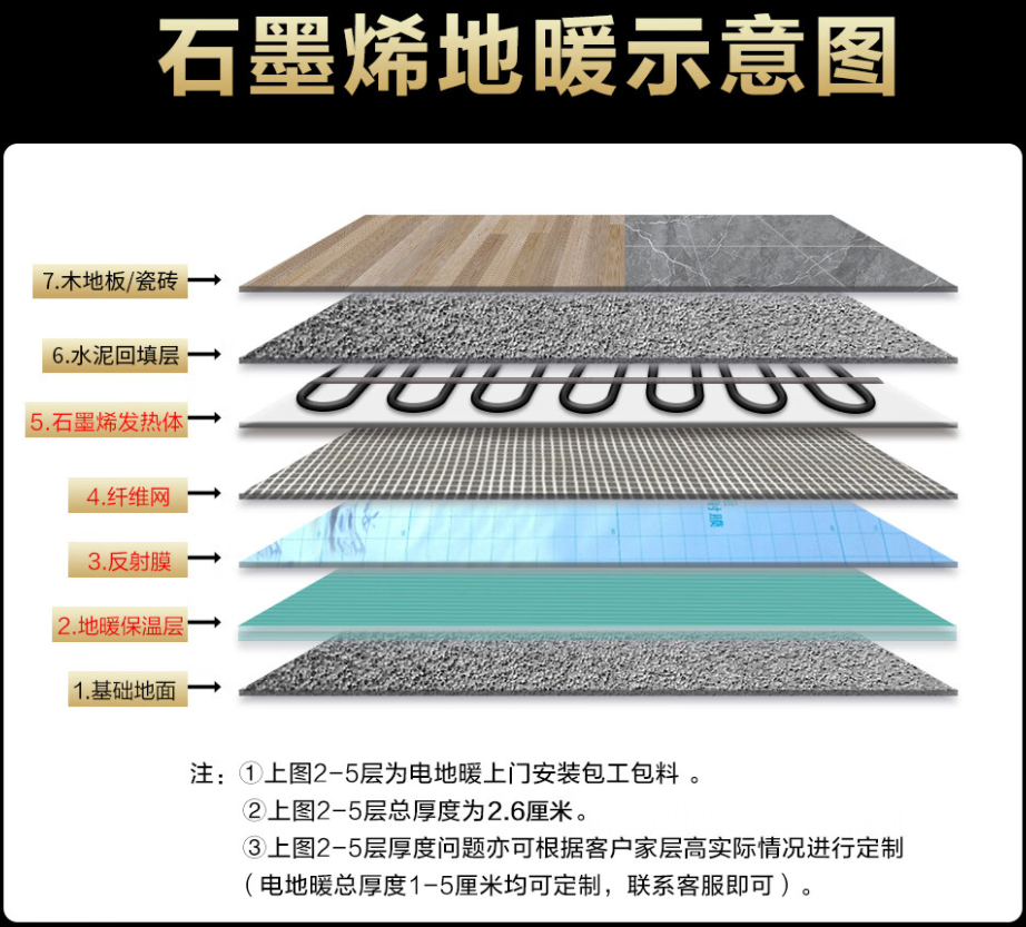 昌邑 石墨烯电地暖公司哪家好？施工质量核心标准